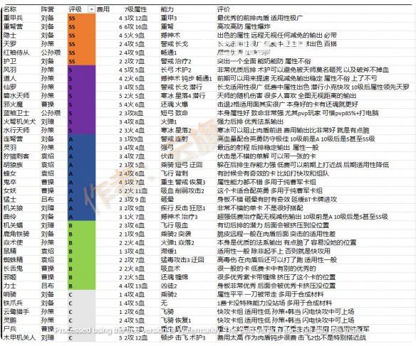 《攻城與召喚》全普通卡定級一覽