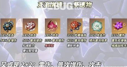 《原神》克洛琳德圣遺物怎么選原神克洛琳德圣遺物推薦【2】