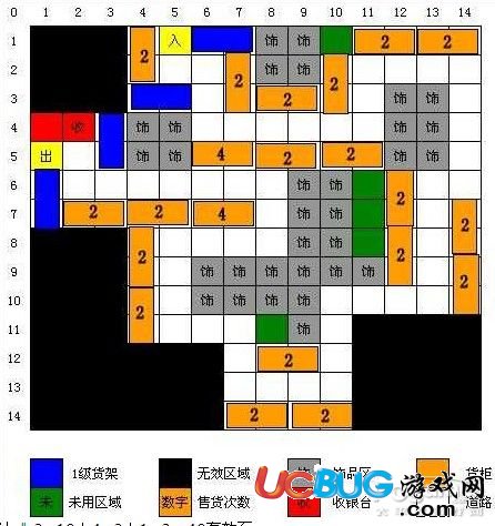 QQ超市范特西大賣場3口碑、4口碑非RMB擺法平面