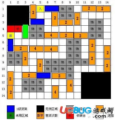 QQ超市范特西大賣場3口碑、4口碑非RMB擺法平面