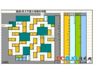 QQ超市好運綜合商店5口碑5星大亨終極擺法圖推薦