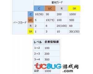 你不知道的三國志12小細節(jié)總結(jié)分享