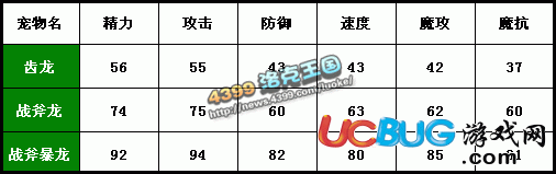 洛克王國(guó)齒龍練級(jí)和鑒定