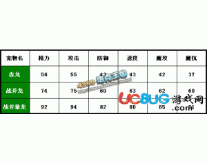 4399洛克王國(guó)戰(zhàn)斧暴龍練級(jí)攻略哪里有？