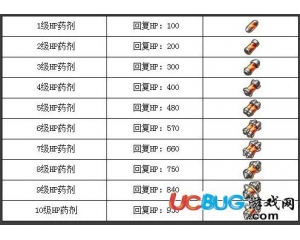 3366機(jī)甲旋風(fēng)游戲道具藥劑及作用匯總介紹