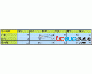 4399洛克王國巴魯性格怎樣好 巴斯特什么性格好？