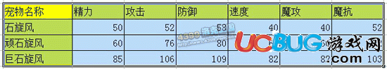 洛克王國石旋風(fēng)_頑石旋風(fēng)_巨石旋風(fēng)技能表