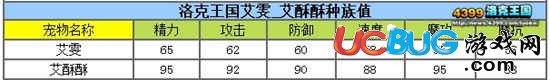 洛克王國艾雯性格怎樣好 艾酥酥什么性格好？