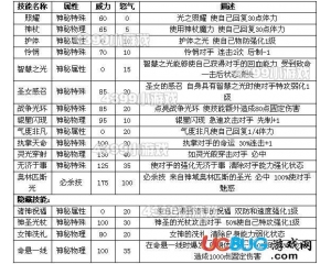 4399賽爾號2雅典娜解析及技能技巧分享