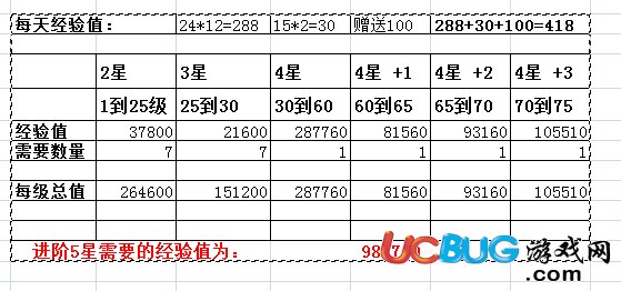 雷霆戰(zhàn)機(jī)裝備進(jìn)階