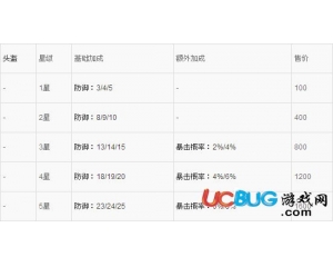 全民打怪獸裝備大全及全民打怪獸裝備防具屬性介紹