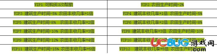 全民小鎮(zhèn)vip怎么獲得