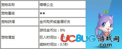  騰訊天天酷跑喵喵公主