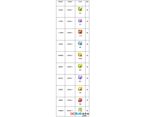 騰訊全民精靈翡翠森林精靈圖譜掉落列表大全