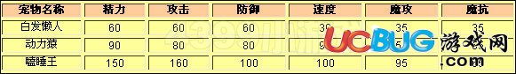 洛克王國(guó)瞌睡王種族值