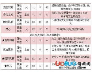 4399奧拉星紅蓮羽朱雀的出招是怎樣的順序呢？