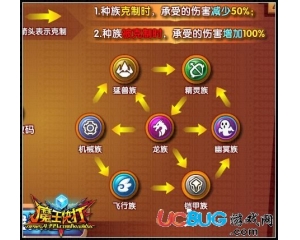 4399魔王快打種族克制關(guān)系是什么？