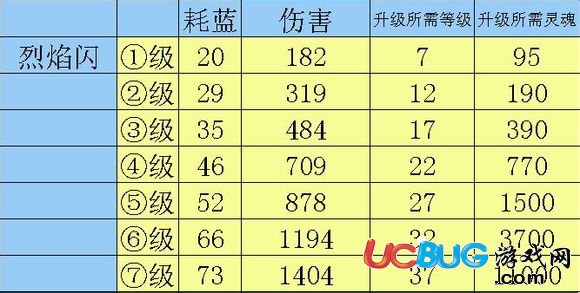 造夢(mèng)西游4孫悟空技能烈焰閃