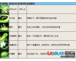 4399造夢西游4沙僧技能怎么樣？造夢西游4沙僧怎么配招？