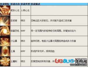 4399造夢西游4八戒技能怎么樣？造夢西游4八戒怎么配招？