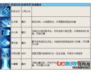 4399造夢西游4唐僧技能怎么樣？造夢西游4唐僧怎么配招？