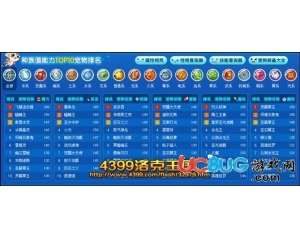 4399洛克王國(guó)最厲害的寵物是哪只？