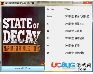 腐爛國(guó)度:周年求生版修改器 +5 全版本中文版