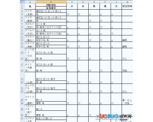 討鬼傳:極BOSS屬性相克表