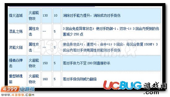 賽爾號上古游俠怎么配招