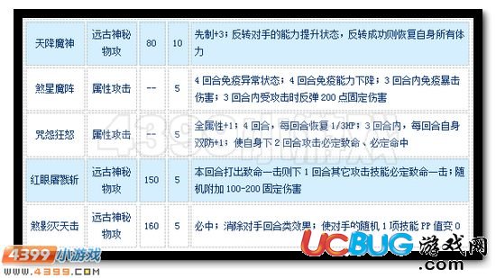 賽爾號(hào)天絕·狂煞怎么配招