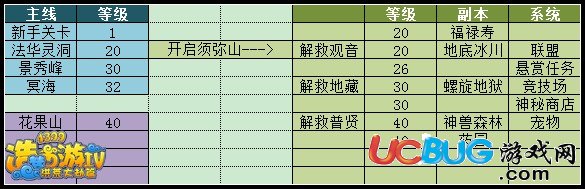 造夢西游4競技場在哪里 怎么進(jìn)