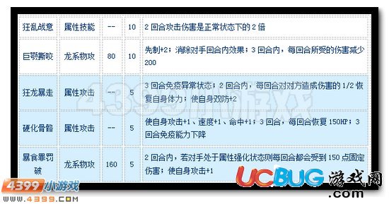 賽爾號暴食龍怎么配招