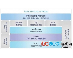 hadoop(分布式系統(tǒng)基礎(chǔ)架構(gòu))v2.7.1官方版