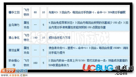 賽爾號鐮翼金烏怎么配招