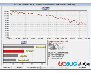 HD Tach(硬盤檢測(cè)工具)v3.0.4漢化版