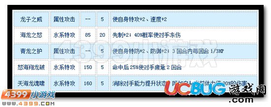 賽爾號(hào)凱爾大帝怎么配招