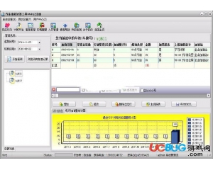 汽車(chē)油耗計(jì)算工具v4.01免費(fèi)版