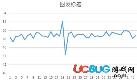 《古墓麗影崛起》280x怎么提高幀數(shù)？