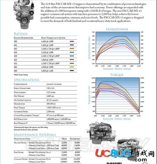 《美國卡車模擬》Paccar500馬力發(fā)動機性能數(shù)據(jù)分析