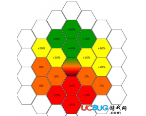 《俠客風云傳》命中率圖文分析