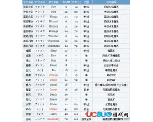 《最終幻想9》魔法一覽表