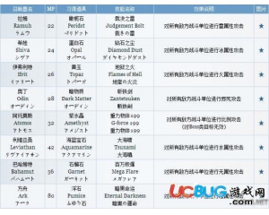 《最終幻想9》召喚獸一覽表