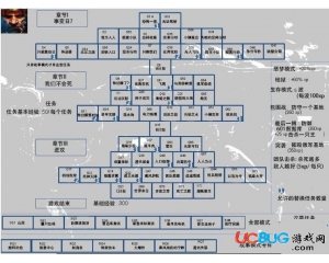 限制區(qū)601 v2.93中文版