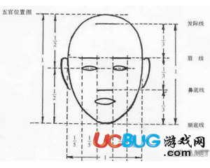 《上古卷軸5天際》捏臉五官比例定位圖文詳解