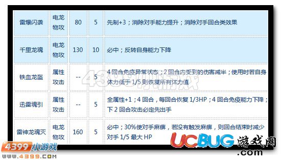 賽爾號九霄雷魂怎么配招