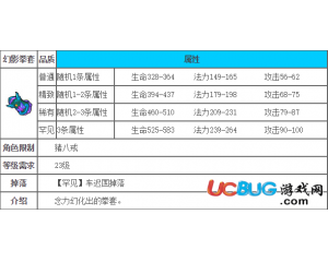 西游滅妖傳幻影拳套怎么得及幻影拳套屬性介紹