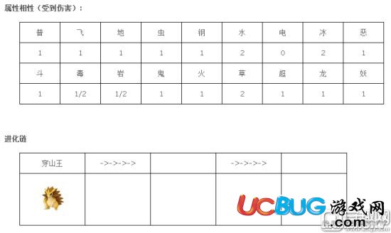 《精靈寶可夢(mèng)GO》穿山王技能屬性一覽表