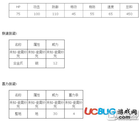 《精靈寶可夢(mèng)GO》穿山王技能屬性一覽表