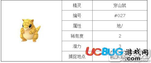 《精靈寶可夢GO》穿山鼠技能屬性一覽表