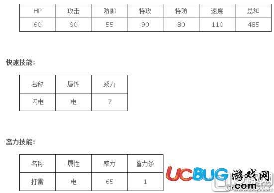 《精靈寶可夢GO》雷丘技能屬性一覽表